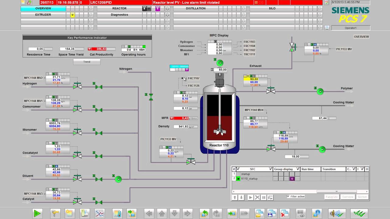 Phần mềm SCADA